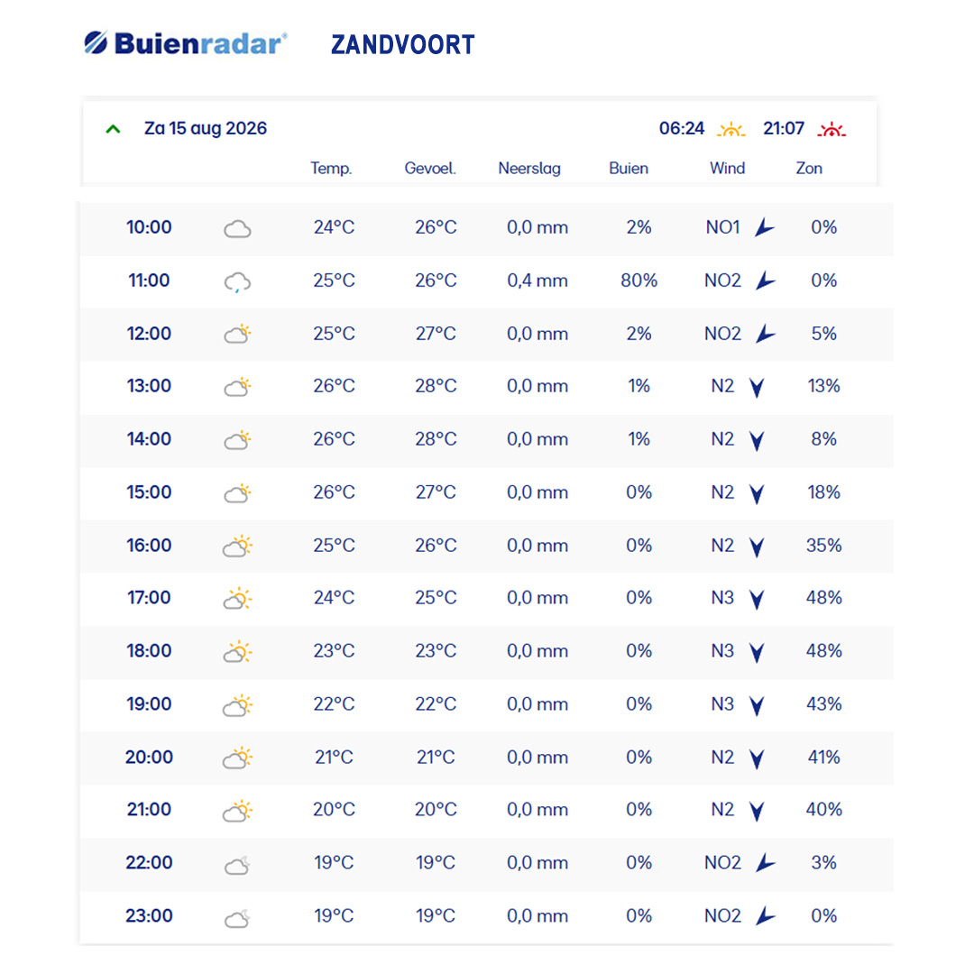 Weersverwachting