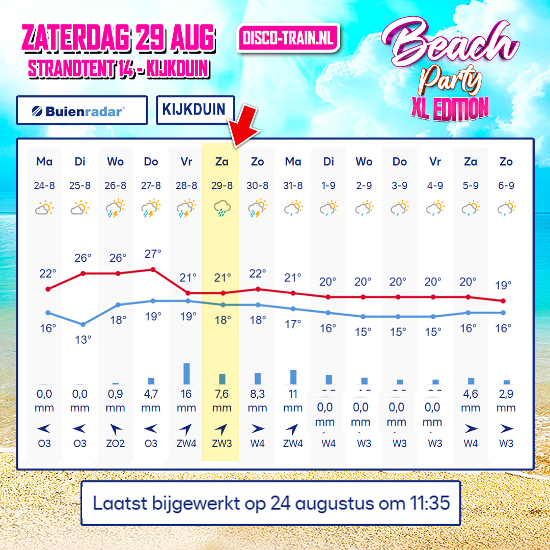 Weersverwachting
